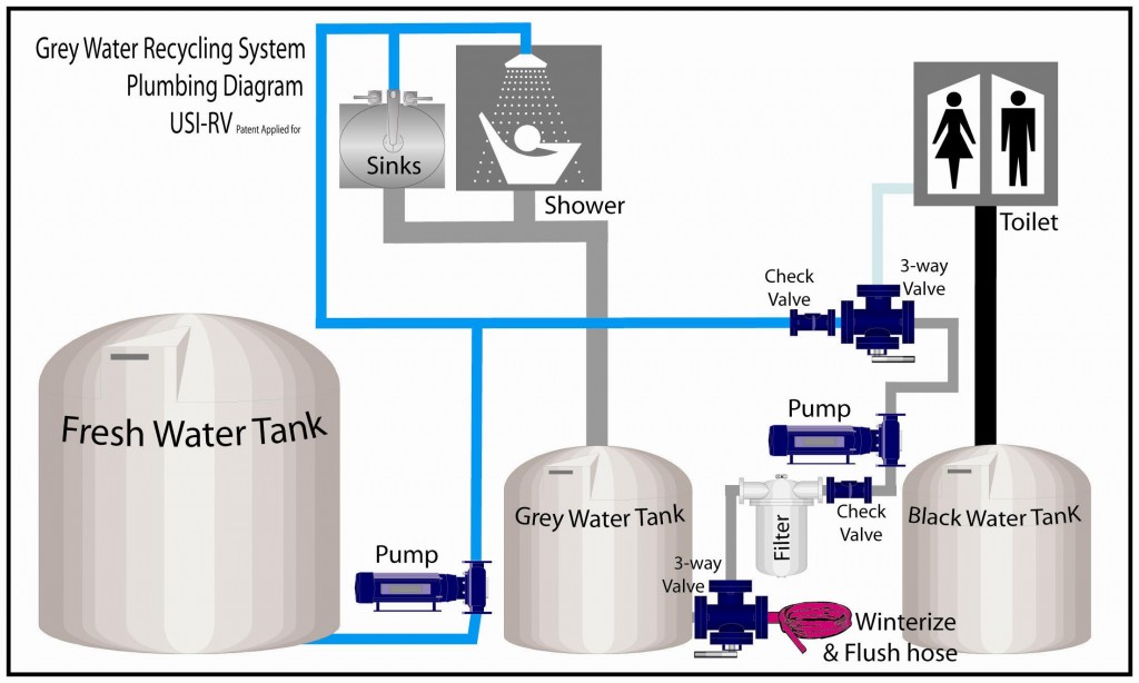 Tank Saver Plumbing Diagram