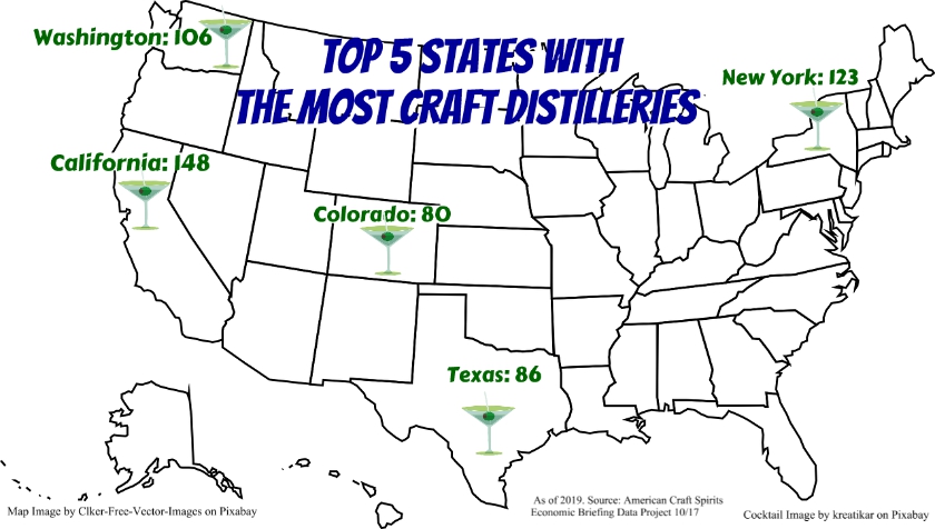 rVing top five distillery states
