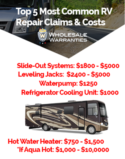Chart of most common repair claimes
