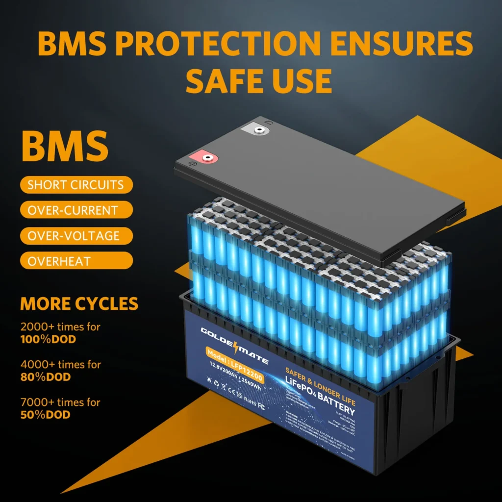 Goldenmate LiFePO4 battery with BMS protection features and cycle durability details.